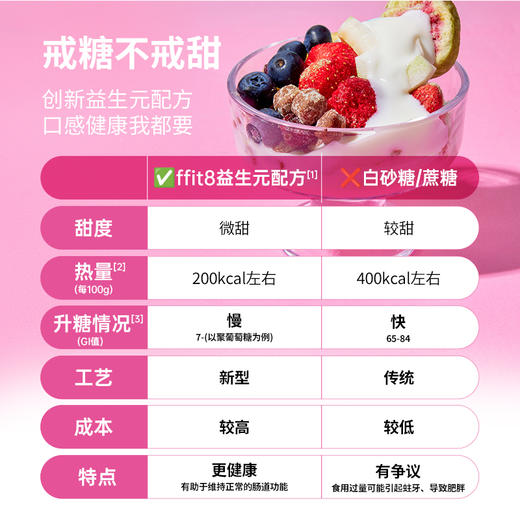 【会员专享】ffit8蛋白谷物奶昔 莓果味400g 商品图2