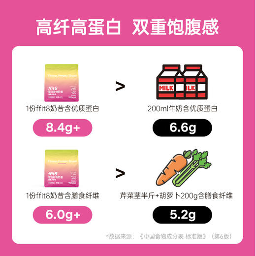【会员专享】ffit8蛋白谷物奶昔 莓果味400g 商品图1