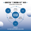 数字化绩效管理：业财融合的绩效管理应用实战 企业高质量发展预算经营分析提升管理会计能力企业管理书籍 商品缩略图1