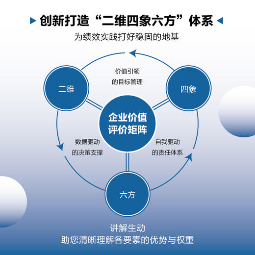 数字化绩效管理：业财融合的绩效管理应用实战 企业高质量发展预算经营分析提升管理会计能力企业管理书籍 商品图1