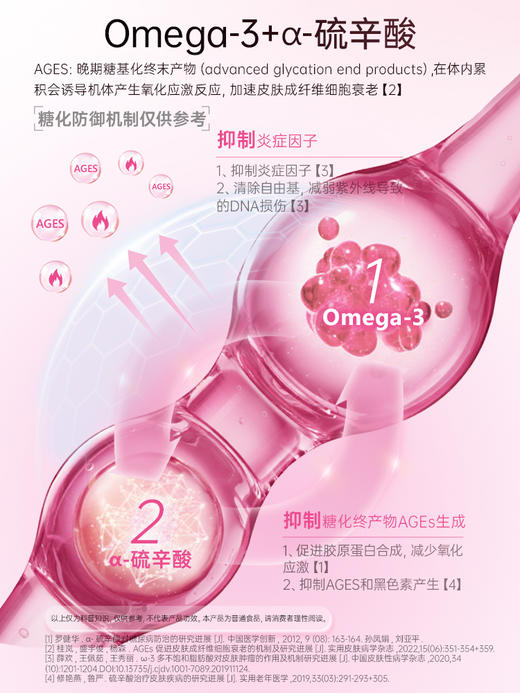 【保税仓】金凯撒美容鱼油 60粒/盒 女生鱼油 白藜芦醇 抗糖亮白嫩肤 抑黑提亮去黄 商品图2