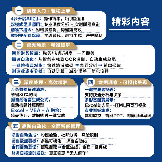 智能财务课 DeepSeek在财务工作中的应用 财务实战指南覆盖费用审核税务申报合并报表经营分析企业管理书籍 商品图2