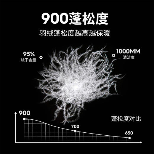 +【乐粉专属】900蓬鹅绒 SCALER思凯乐户外羽绒服男女短款冬季加厚防风保暖F6113515/F6103515 商品图4