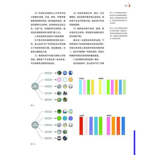 数字户外广告设计 商品图4