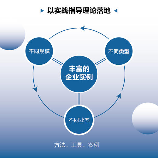数字化绩效管理：业财融合的绩效管理应用实战 企业高质量发展预算经营分析提升管理会计能力企业管理书籍 商品图2