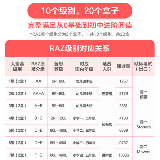 【RAZ全套】学而思引进版RAZ Reading A-Z/ABCtime美国小学同步阅读 商品图5