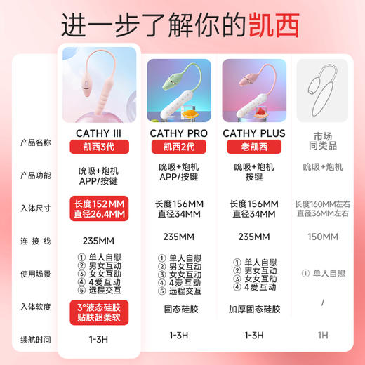 【凯西升级版！！】kistoy Cathy 3代凯西三代女用玩具吮吸震动多功能 商品图4