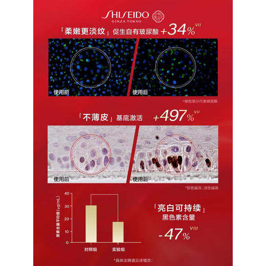 【专柜版】资生堂红色蜜露化妆水145ml 胶原充盈 提亮焕肤（效期26年10月以后） 商品图3