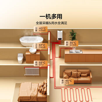 海尔（Haier）双变频燃气壁挂炉天然气板换式静音采暖炉家用地暖全屋供暖洗浴节能五点恒温L1PB26-HJ7 商品图0