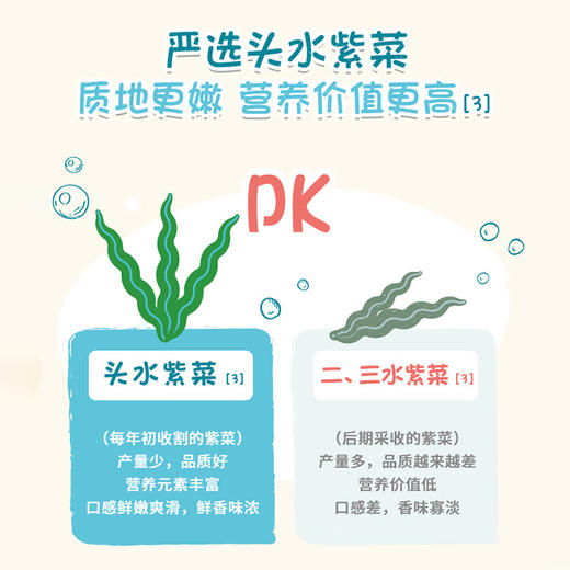 【分仓直发包邮】爷爷的农场鳕鱼猪肉松拌饭海苔碎40g*2盒 高钙高铁高蛋白 商品图2