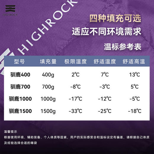 天石睡袋户外成人防寒木乃伊式鸭绒睡袋旅行登山轻量化驯鹿2.0 商品图3