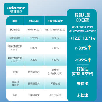 稳健棉里层儿童口罩6-14岁一次性独立包装20只亲肤透气防尘防花粉过敏 商品图1