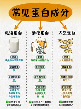 常见蛋白科普来啦~