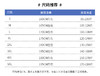 BS23573时尚休闲polo 商品缩略图8