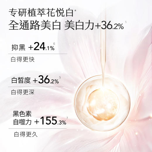 【美白保湿】【双旦|年终会员日】热巴同款半亩花田养白瓶烟酰胺美白身体乳 保湿滋润润肤乳官方正品 商品图3