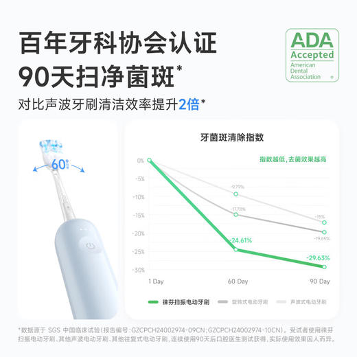 Laifen徕芬扫振电动牙刷 1代 ABS款 LFTB01-P 深度清洁护龈牙刷 商品图1