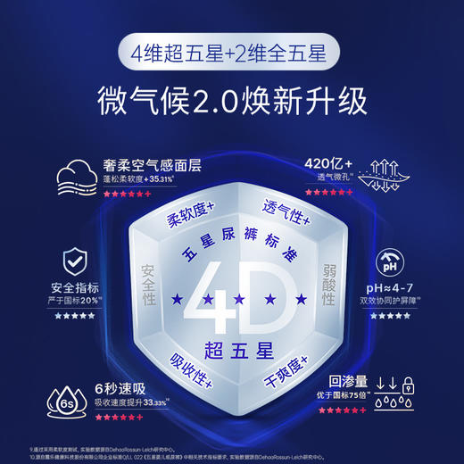 【重磅新品】露安适智护安敏微气候纸尿裤拉拉裤NB/S\M\L\XL\2XL\3XL码滋养肌肤远离红屁屁 商品图7