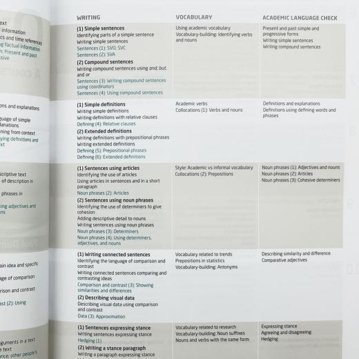 牛津学术英语综合教材B1 英文原版 Oxford EAP B1 Student's Book 听说读写技能 英文版 进口原版英语书籍 OUP Oxford 商品图2