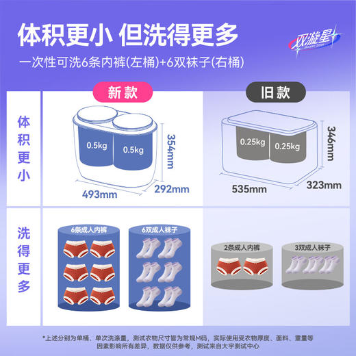 大宇（DAEWOO）内衣内裤专用洗衣机双舱双桶袜子洗衣机迷你小型全自动波轮双仓洗衣机1kg婴儿洗脱一体洗衣机TXD1 商品图4