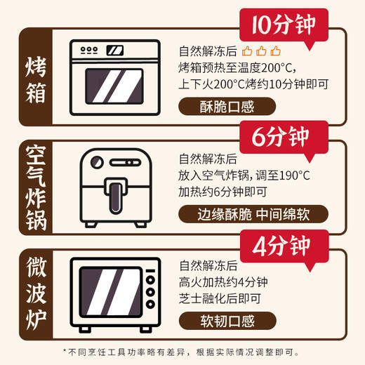 【顺丰/京东】幸福西饼酥皮薄底拉丝披萨组合 110g/盒 半成品空气炸锅速食 奥尔良嫩鸡+牛肉+薯角培- 幸福西饼 商品图2