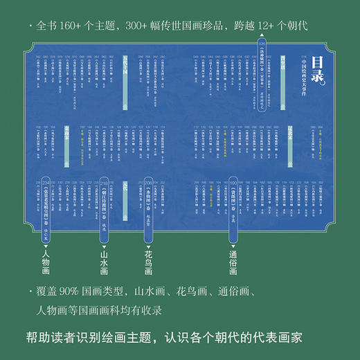 《看国画：一定要知道的100幅中国传世名画》 商品图2