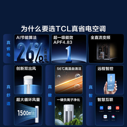 【新品上市】TCL 空调2匹小蓝翼真省电 空调柜机 超一级能效 省电26% KFR-51LW/RV2Ea+B1 商品图1