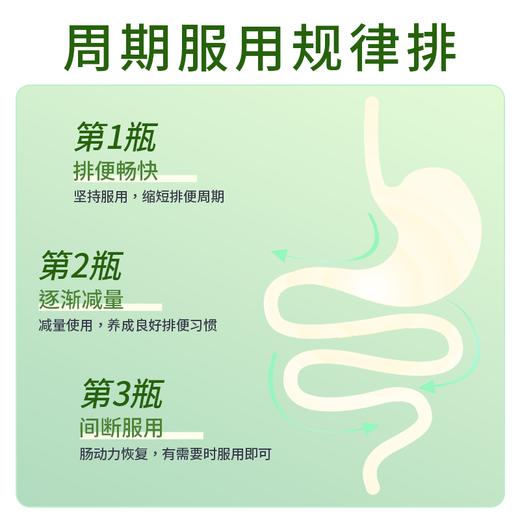 GTTOE清肠胶囊2周清畅益生元益生菌 商品图6