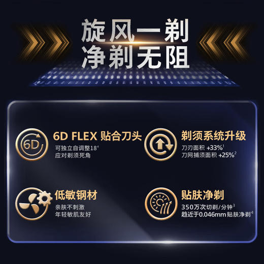 飞利浦（PHILIPS）剃须刀 新品旋风2系S2885/02【LXGWDX4.0】 商品图1