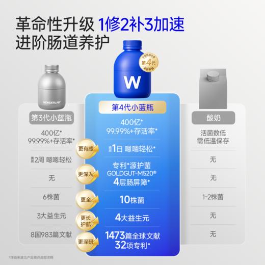 万益蓝WonderLab 全能益生菌小蓝瓶4.0 商品图3