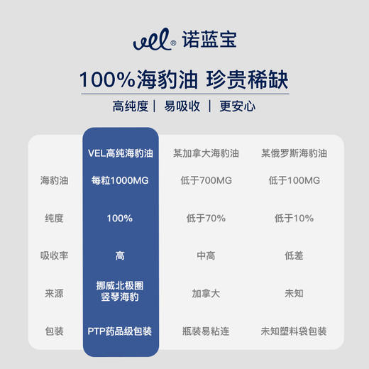 VEL挪威进口海豹油纯净海豹油omega3成人心血管保护12粒体验装 商品图2