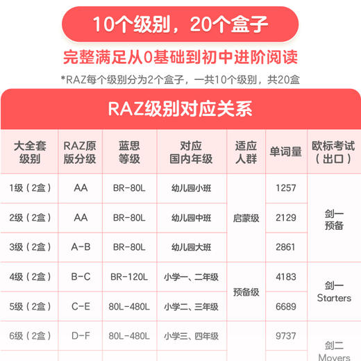 【RAZ（单级别/套装）】分级阅读 Reading A-Z/ABCtime美国小学同步阅读英语学而思 商品图8