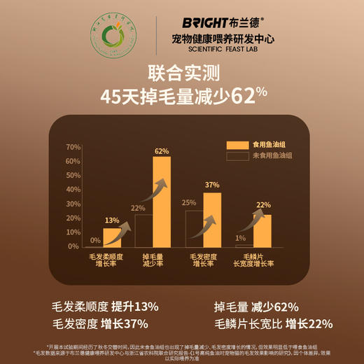 【试吃尝鲜】布兰德全价鱼油鲜鲜美毛酥化猫粮40g尝鲜装 商品图3