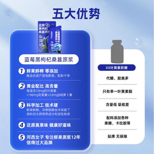 【清心湖甄选&全网比价】河西女子蓝莓黑枸杞桑葚原浆/有机蔓越莓原浆 100%纯原浆不加一滴水 低温萃取 营养保留更全面鲜果鲜榨多种营养 学生.上班族必备 商品图10