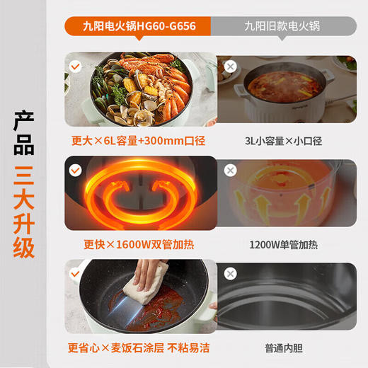 九阳电火锅HG60-G656【LXGWDX4.0】 商品图5