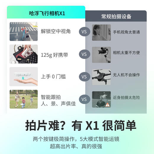HOVER CAMERA哈浮运动飞行相机X1 AI智能跟拍无人机 商品图2