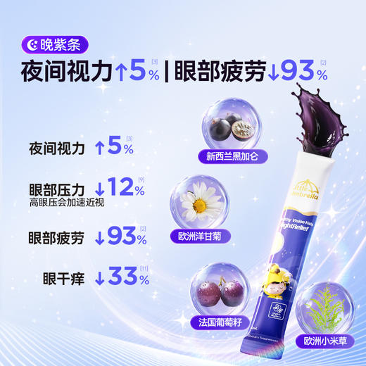 效期至27年7月【央视推荐】小小伞学生叶黄素有机护眼10ml*40条 商品图3