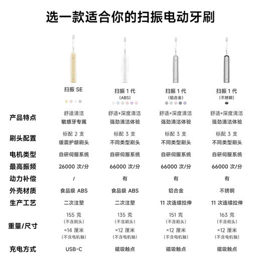 Laifen徕芬扫振电动牙刷 SE 深度清洁护龈全自动智能牙刷 商品图4