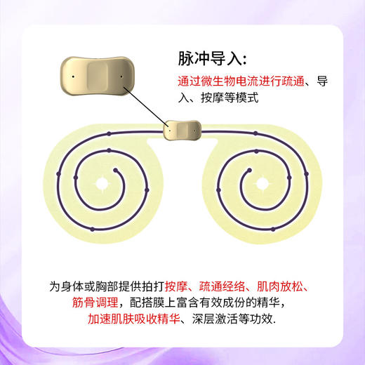 【黑科技智能美胸】舒奈美润泽护理 女士胸部精华膜 微电流胸部AI智能胸膜 护理滋润乳贴 商品图2