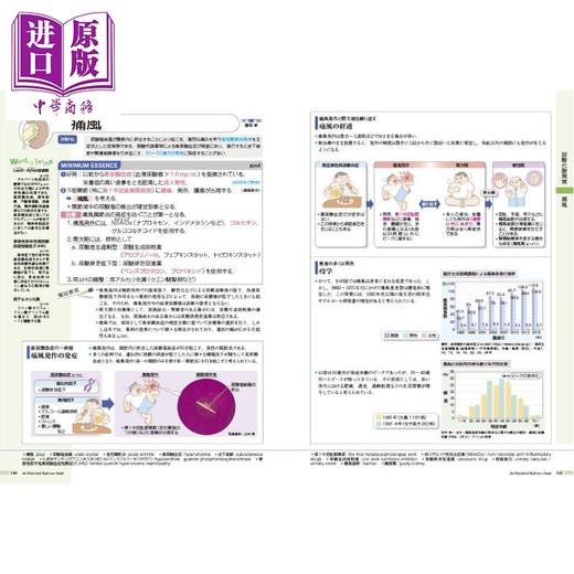 【中商原版】发现病症 vol.3 糖尿病・代谢・内分泌 日本医学专业留学必备书系列 日文原版日韩 病気がみえる vol.3 商品图3