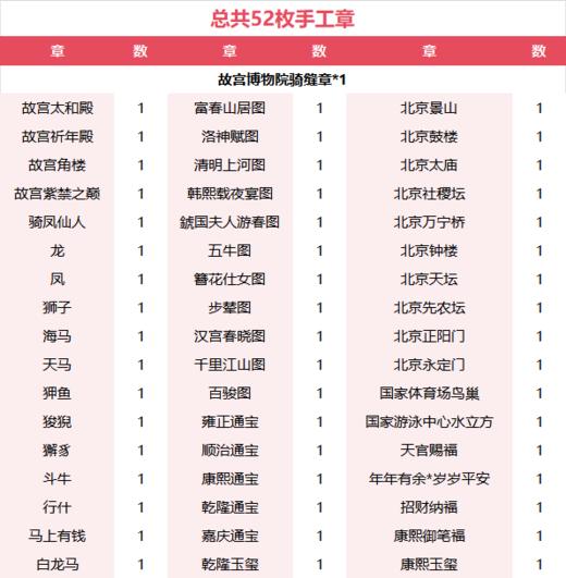 故宫日历2026 马年盖章版 | 故宫正版，手工盖章51枚+骑缝章1枚，独特印章，原故宫书画修复专家王恒涛亲刻十大名画+亲创马年贺卡！独家两重礼，祝丙午马年，马到成功！ 商品图4