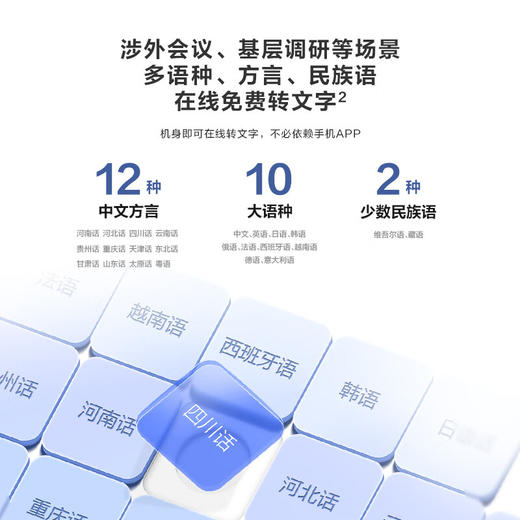 科大讯飞智能录音笔SR302T星火【LXKGZQ8.0】 商品图1