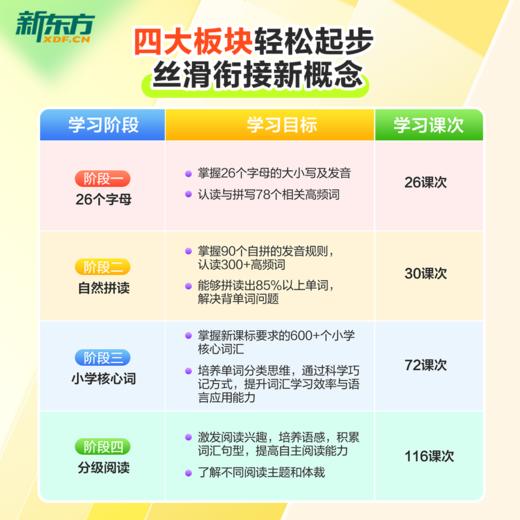 【新东方】新概念英语系统课一册+二册，中教+外教+AI练 手把手教你学好新概念 赠人工伴学营 联系客服要试听 商品图13