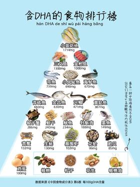 10种高DHA食物详细数据