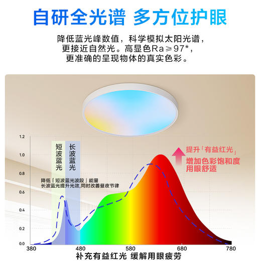 特价🔥欧普（OPPLE）天境Wellsky·25设计上海全光谱淡彩多彩色SDL客厅吸顶灯卧室晴空灯 商品图3