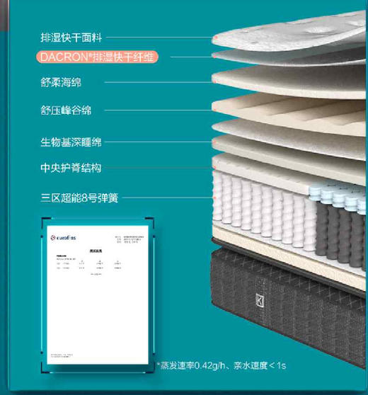 床垫/90-M0502 商品图0