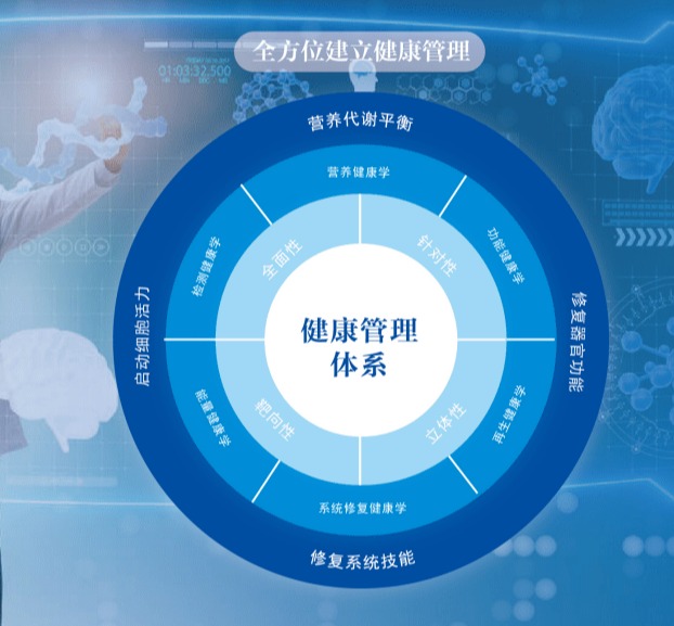 功能医学健康管理师/儿童健康管理师/慢病管理师/中医食疗师  健康评估及干预建议咨询