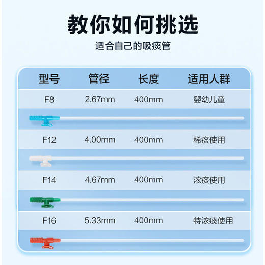 可孚吸痰管一次性医用硅胶软管无菌吸痰包医院专用老人吸痰器通用 商品图2