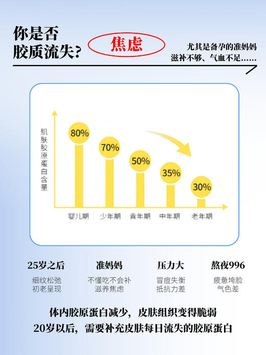【妍泡泡灵芝刺梨花胶饮】以内养外 定格你的高光肌 一月一箱 光彩自来 商品图5