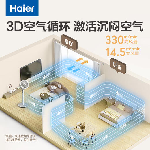 海尔家用牛角扇叶轻音台立两用节能摇头可拆洗空气循环扇 商品图2