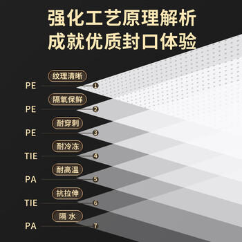拜杰真空密封袋食品级家用真空袋食品抽真空封口袋塑封袋真空机包装袋保鲜袋加厚压缩收纳卷袋15cm*5m 商品图0